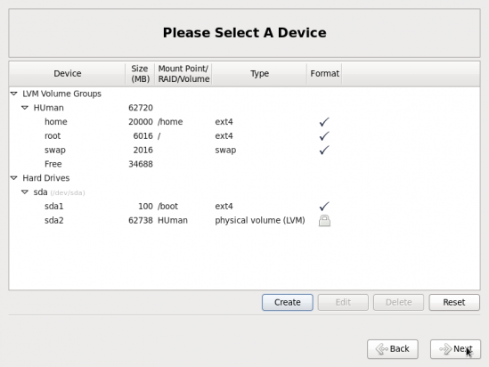 All partitions