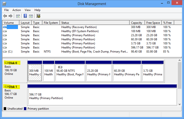 A Beginners Guide To Disks And Disk Partitions In Linux Linuxbsdos