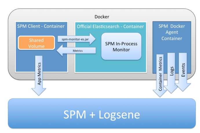 elasticsearch monitoring on docker