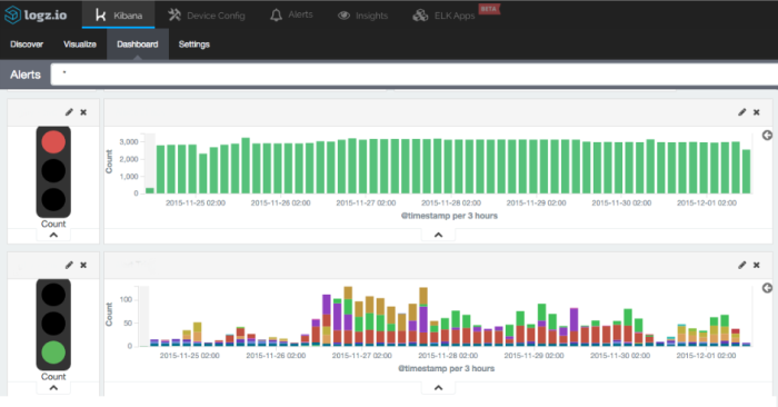 Kibana visualizations