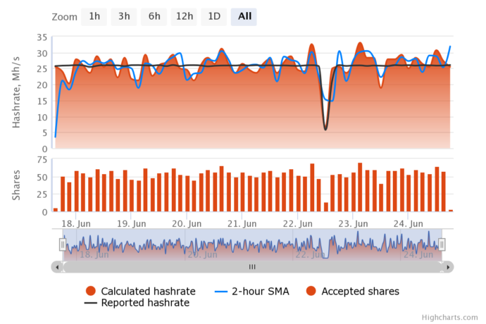 hashrate mining ethereum