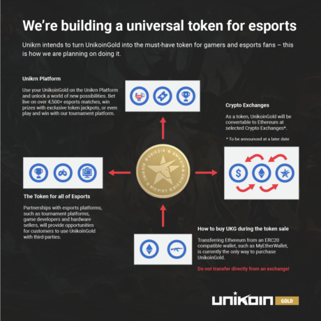 unikrn token esports 