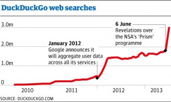 NSA PRISM DuckDuckGo web searches