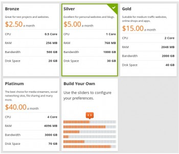 Host1Plus VPS prices