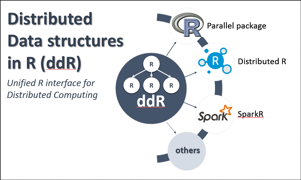 Distributed data strucuteres in R