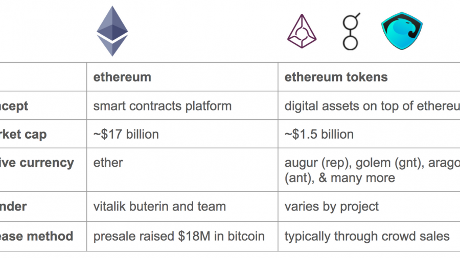 token eth